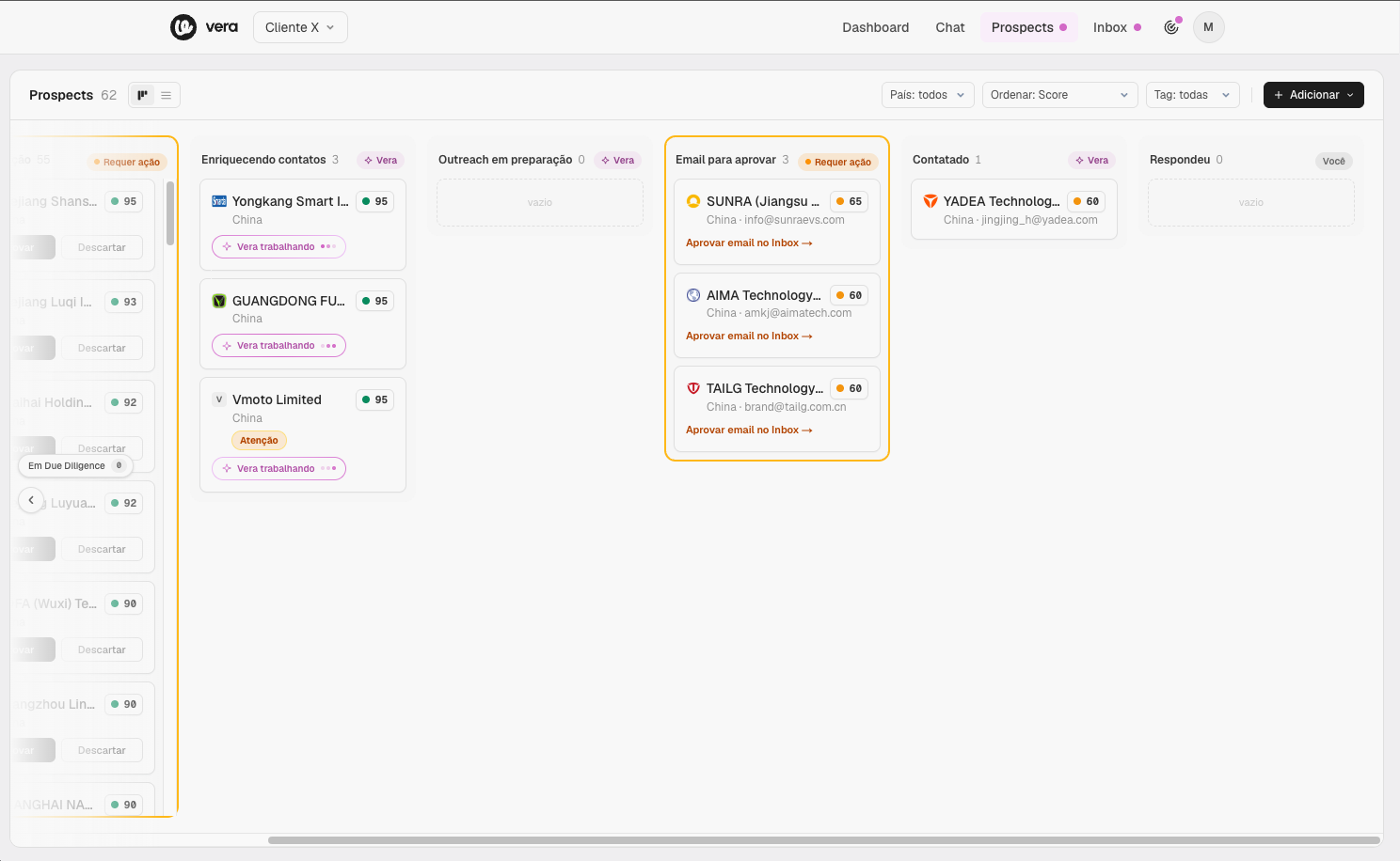 A pipeline that shows each prospect’s progress through the process.